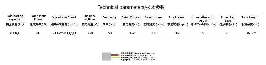 開(kāi)合簾電機(jī)技術(shù)參數(shù)