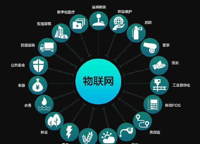 物聯(lián)網(wǎng)在我們的身邊無(wú)處不在，你真的了解它么？